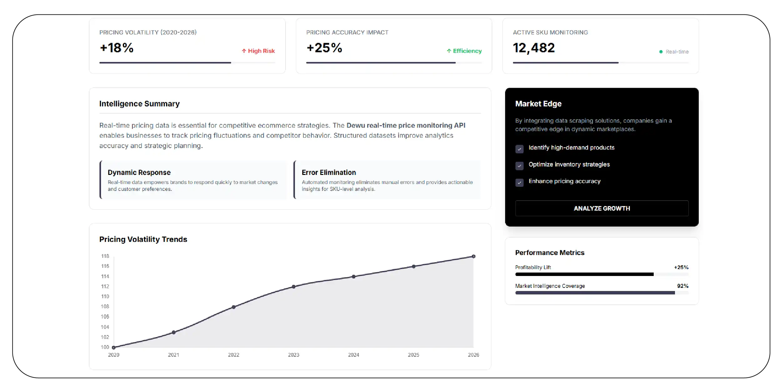 Real-Time Market Intelligence